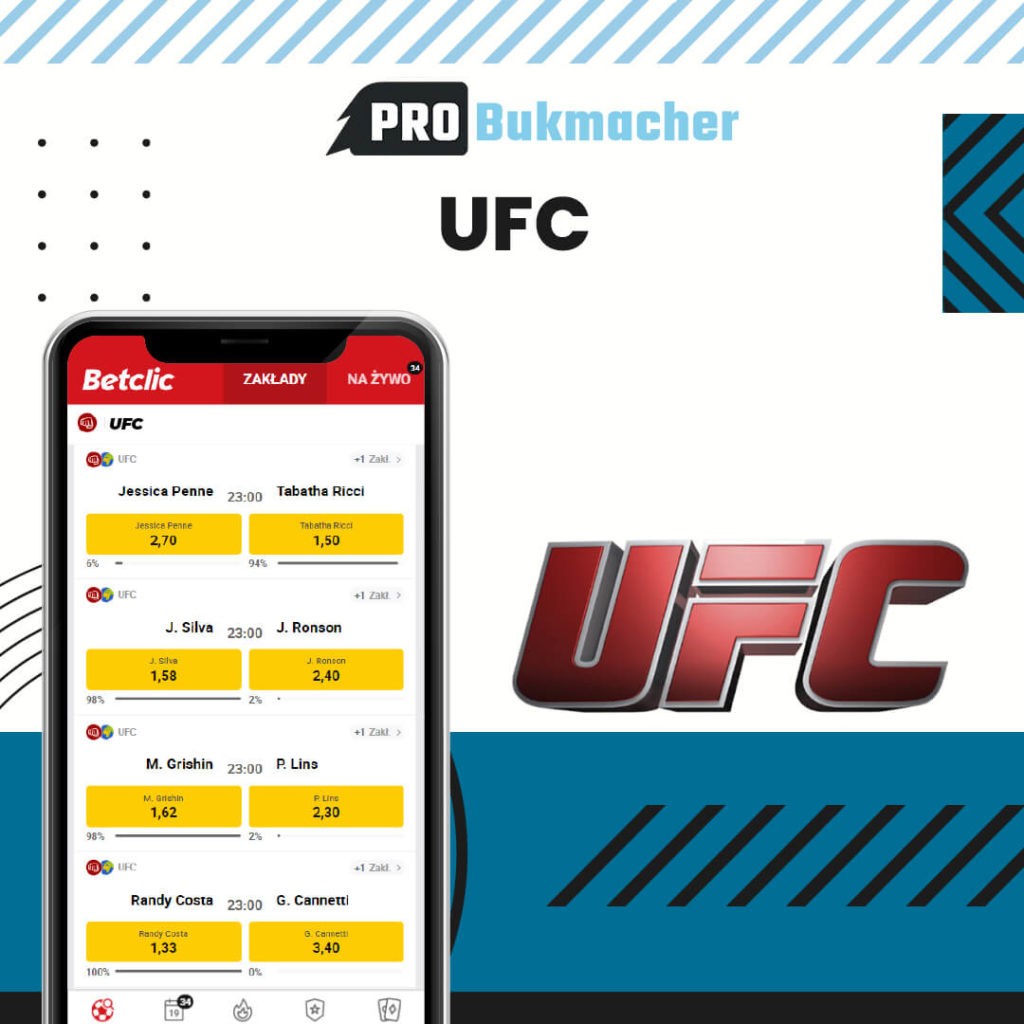 Zakłady bukmacherskie na UFC - Probukmacher