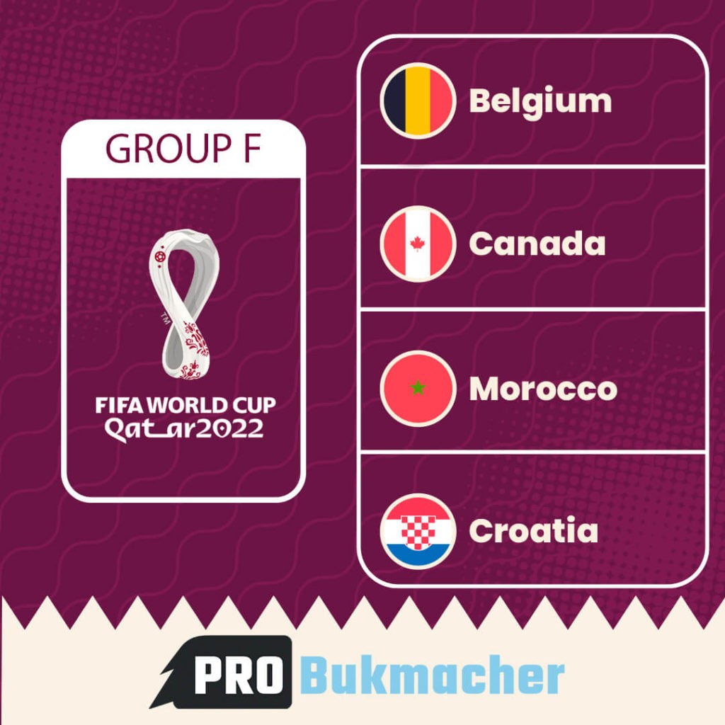 Typowanie MŚ 2022 - group F